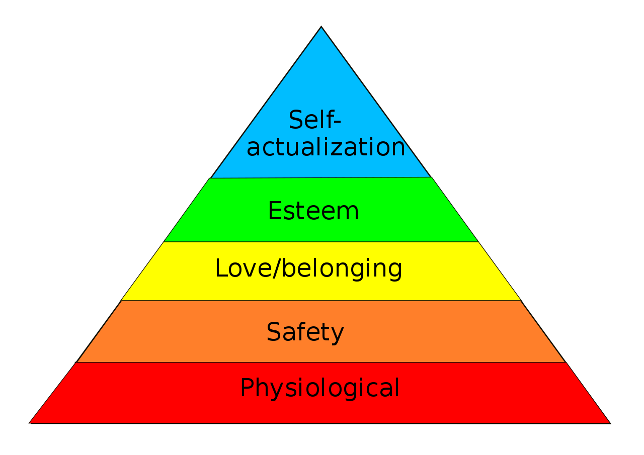 Source:Own work using Inkscape, based on Maslow's paper, A Theory of Human Motivation