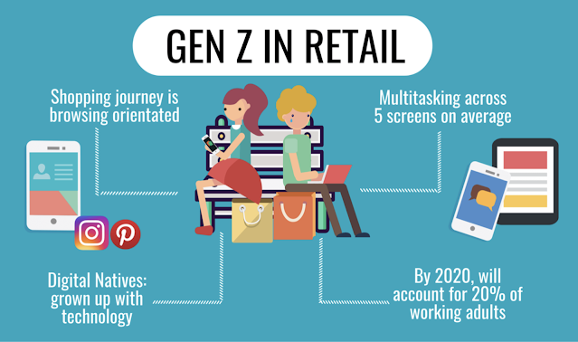 Chart: Personalization Essential for Gen Z's Online Experience