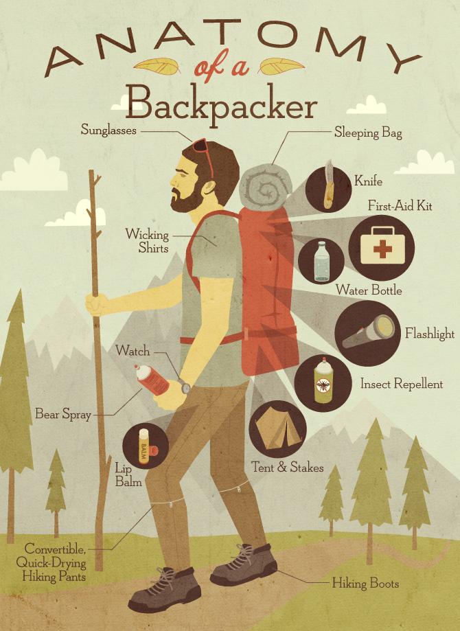 Backpackers and identity in the digital world | Diggit Magazine